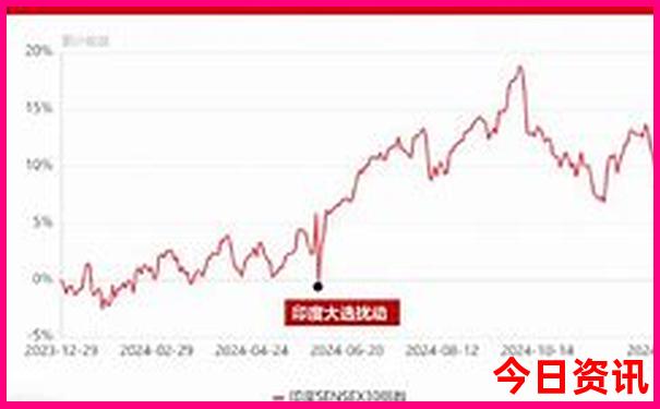 四川夏天适合避暑的城市